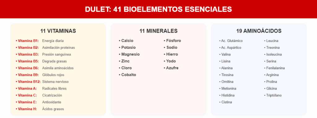dulet_nutrientes
